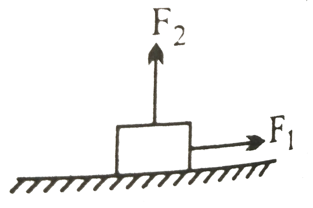 चित्र में दर्शाये अनुसार एक क्षैतिज तल पर एक गुटका रखा हुआ है जिस पर क्षैतिज दिशा में F(1)=15  न्यूटन का बल तथा ऊर्ध्वाधर दिशा में कोई बल F(2) आरोपित किया जाता है | F(2) के मान को धीरे धीरे इतना बढ़ाया जाता है कि गुटका फिसलने लगे तब,      ( i ) स्थिर अवस्था  में गुटके पर लगाने वाला घर्षण बल कितना होगा ?   ( ii ) गुटके पर तल के द्वारा आरोपित अभिलंब प्रतिक्रिया बढ़ेगी या घटेगी  ?    (iii) अधिकतम घर्षण बल बढ़ेगा , घटेगा या अपरिवर्तित रहेगा ?