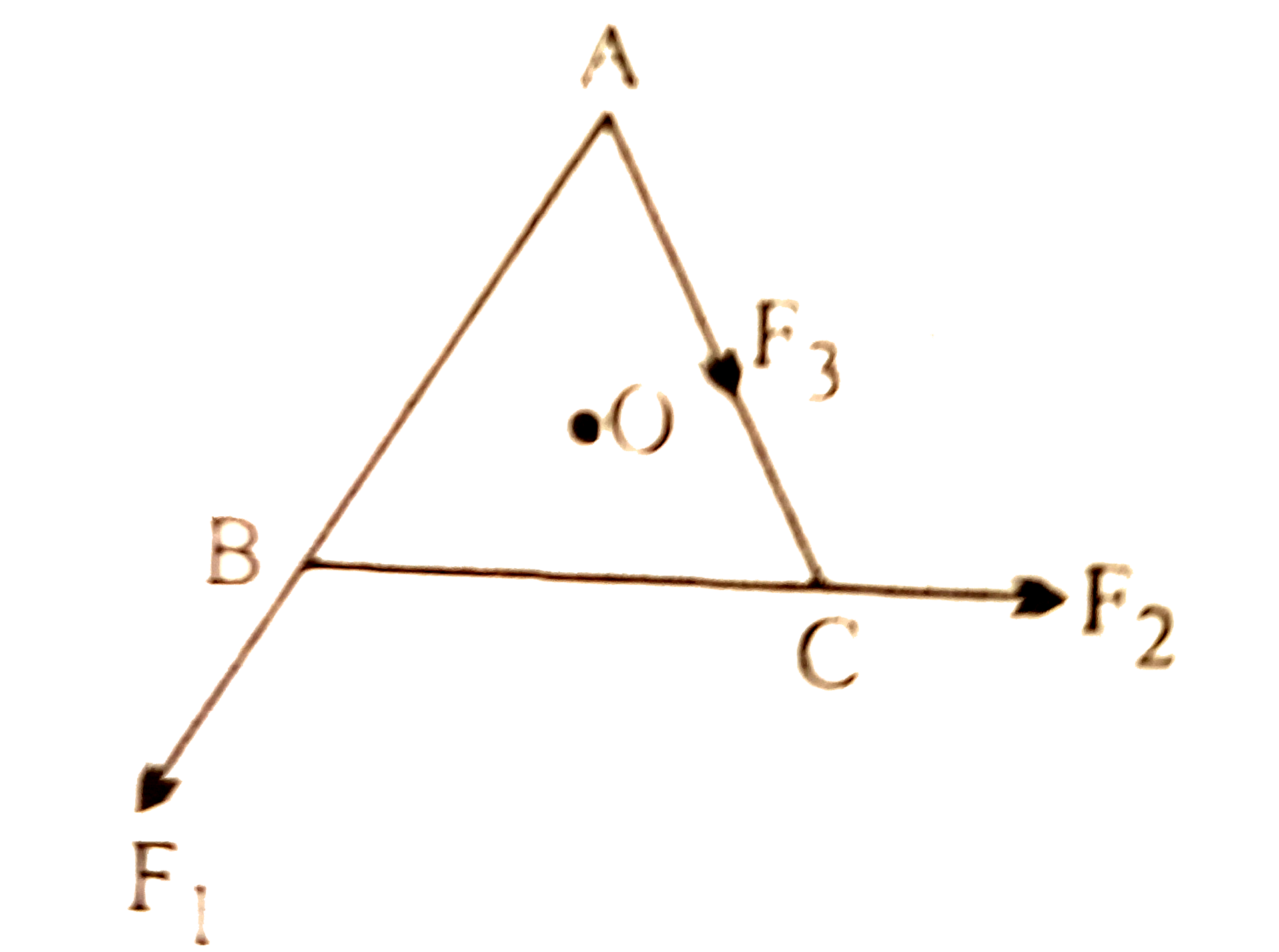 ABC एक समबाहु त्रिभुज है जिसका केंद्र O है, vec(F(1)), vec(F(2)) तथा vec(F(3)) क्रमश AB, BC  तथा AC दिशा में लगे बल हैं । यदि O के परितः कुल बल आघूर्ण शून्य हो, तो vec(F(3)) का मान होगा-