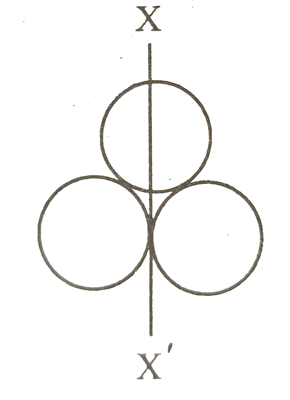 तीन सर्वसम गोलीय खोखले गोलों में से प्रत्येक का द्रव्यमान m तथा त्रिज्या r है । इन्हें चित्र में दिखाए गए अनुसार रखा गया है । XX' एक अक्ष है, जो दो गोलों को स्पर्श करता है तथा तीसरे गोले के व्यास से होकर गुजरता है । XX' अक्ष के परितः इस निकाय का  जड़त्व आघूर्ण होगा-