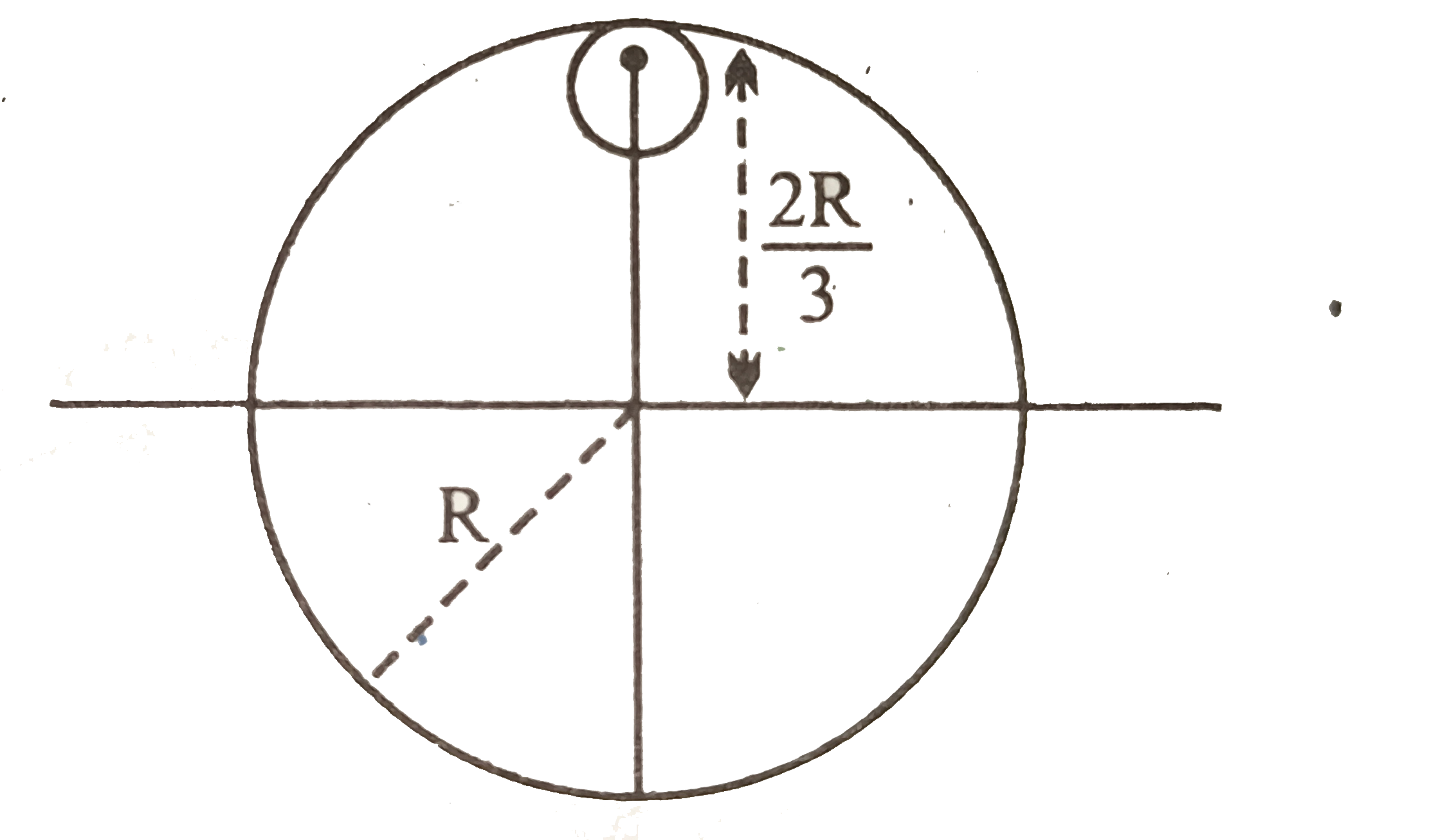 R त्रिज्या तथा 9M द्रव्यमान की एकसमान चकती से (R)/(3) त्रिज्या की छोटी चकती के चित्र में दर्शाए अनुसार काट लिया जाता है । शेष चकती का इसके तल के लंबवत तथा केंद्र से गुजरने वाले अक्ष के परितः जड़त्व आघूर्ण होगा -
