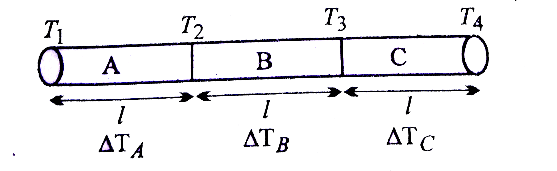 चित्र में तीन विभिन्न पदार्थो के छड़ें  A,B तथा C मिलाकर   एक छड़  बनाया गया , सभी छड़ों की लंबाइयाँ तथा अनुप्रस्थ काट क्षेत्रफल  समान है | ताप की स्थायी  अवस्था में ऊष्मा प्रवाह एक सिरे से दूसरे सिरे की और हो रहा है | यदि K(B) gt K(A)gt K(C)  है तो छड़ों  के सिरों के बीच तापांतरको अवरोही  कर्म में लिखिये|