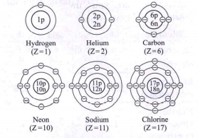 hydrogen electron configuration