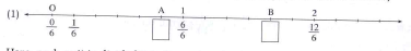 What fractions do the points A and B on the number lines below, show?