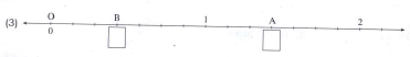 What fractions do the points A and B on the number lines below, show?