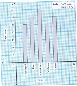 This bar graph shows the temperatures in degree Celsius in different cities on a certain day in February. Observe the graph and answer the questions :   What is the difference between the maximum temperatures of Panchgani and Chandrapur ?