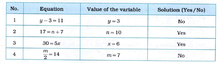 Given below are some equations and the values of variables. Are these values the solutions to the corresponding equations ?