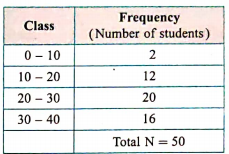 Observe the given table and answer the following questions:      How many students obtained marks more than 20?