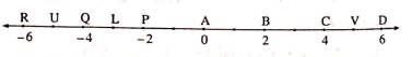 Answer the question with the help of the figure given below:   Find d(U, V) , d(P, C), d(V, B), d(U, L).