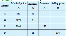 Write the appropriate numbers in the blanks from the information given :