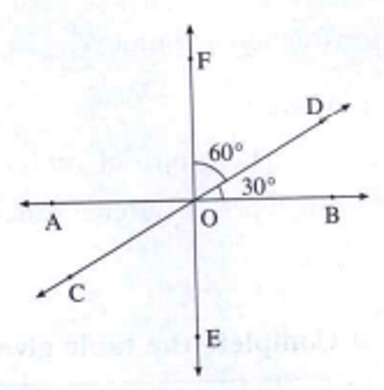 Observe the figure and answer the following questions :   Which angle is the complementary angle of angle FOD ?