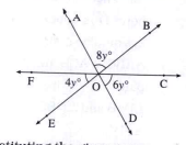 Using the measures of the angles given in the figure, find the measures of the remaining three angles.