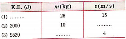 Complete the following table  Fill in the blanks: