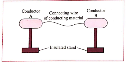 Answer the following question:  Two conductors A and B are mounted on insulated stands and connected by a conducting wire as shown in figure.  What is the direction of current when the electric potential of A is (1) higher than that of B(2) lower than that of B?