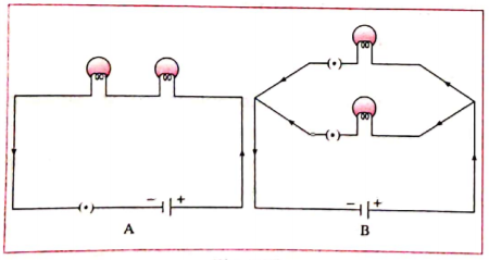 Answer the following question:  A student connected two bulbs in two different combinations as shown in figure. A and B. Observe the figure and answer the following questions:  Name the type of combination of the bulbs in figure B.
