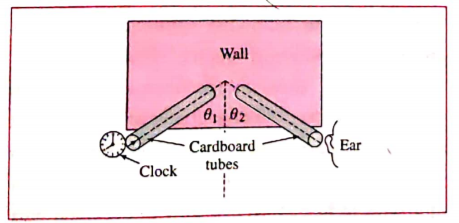 Answer the following questions:  Make two sufficiently long, identical 
tubes out of a cardboard.  Arrange them on a table, in front of a wall as shown in figure. what did you observe?