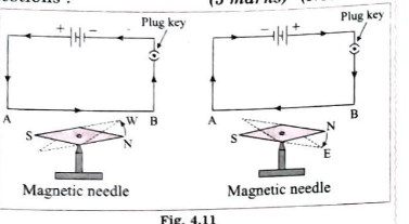 Answer the following questions :   Observe the diagrams and answer the questions.    f the ends of electric cell are interchanged, what will be the effect on the magnetic needle ?