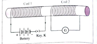 Answer the following questions :   Take two coils of about 50 turns. Insert them over a nonconducting cylindrical roll as shown in fig. A thick paper roll can be used . Connect coil 1 to a battery with a plug key k. Connect coil 2 to a galvanometer G.   plug the key and observe the deflection in the galvanometer. Unplug the key and again observe the deflection.  Note ( your observations. What conclusions do you draw from these observations?