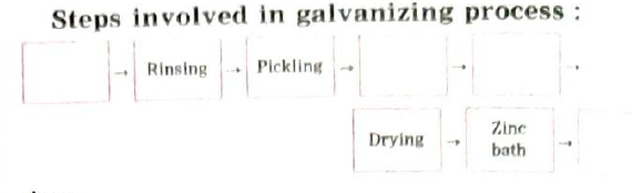 Answer the following questions:  Complete the flow chart : steps involved in galvanizing process: