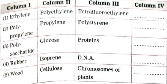 Consider the relation between column I and II. Fill in column IV to match column  III. :