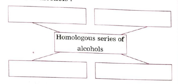 Answer the following questions :   Write names of first four homologous series of alcohols: