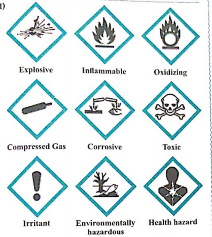 Some symbols are given below. Explain those symbols. Which disaster may occur if those symbols are ignored?