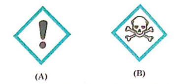 Some symbols are given below. Explain those symbols. Which disaster may occur if those symbols are ignored?  What does the symbols below indicate? Write in brief.