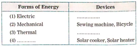 Solve the following questions:   Make a table based on forms of energy and corresponding devices: