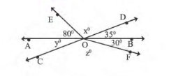 চিত্র থেকে x,y,z –এর মান নির্নয় করি|