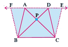 Draw two triangles ABC and DBC on the same base and between the same parallels as shown in the figure with P as the point of intersection of AC and BD. Draw CE || BA and BF || CD such that E and F lie on line AD.   Can you show ar(DeltaPAB) = ar(DeltaPDC)    Hint : These triangles are not congruent but have equal areas.