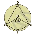 In the figure , O is the centre of the circle and angle POR = 120^@ . Find angle PQR