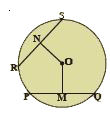 In the figure, ‘O’ is the centre of the circle and OM, ON are the perpendiculars from the centre to the chords PQ and RS. If OM = ON and PQ = 6cm. Find RS