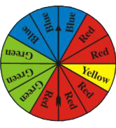 A spinner has four colours as shown in the figure.  When we spin it once, find    a) At which colour, is the pointer more likely to stop?   b) At which colour, is the pointer less likely to stop?   c) At which colours, is the pointer equally likely to stop?   d) What is the chance the pointer will stop on white?   e) Is there any colour at which the pointer certainly stops?