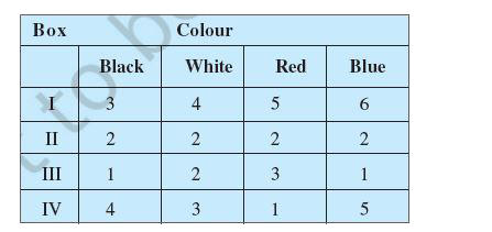 Coloured balls are distributed in four boxes as shown in the following table:      A box is selected at random and then a ball is randomly drawn from the selected﻿ box. The colour of the ball is black, what is the probability that ball drawn is from the﻿ box III?