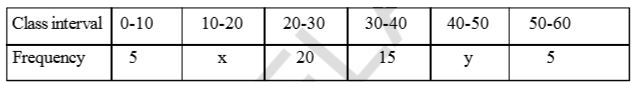 If the median of 60 observations, given below is 28.5, find the values of x and y.