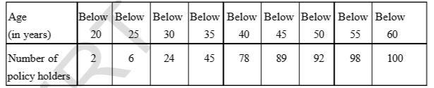 A life insurance agent found the following data about distribution of ages of 100 policy holders. Calculate the median age. [ Policies are given only to persons having age 18 years onwards but less than 60 years.]