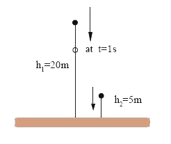 Two bodies fall freely from different heights and reach the ground simultaneously. The time of descent for the first body is t(1) = 2s and for the second t(2) = 1s. At what height was the first body situated when the other began to fall? (g=10 m//s^(2))