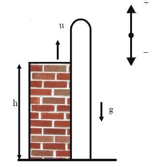 A stone is thrown vertically up from the tower of height 25m with a speed of 20 m/s What time does it take to reach the ground ? (g=10 m//s^(2))