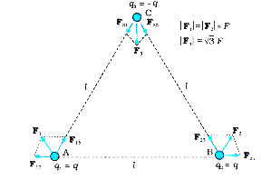 Consider  the charges  q,q and -q placed at the vertices  of an equilateral  triangle  what is the force on each charge