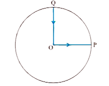 A cyclist starts from the centre O of a  circular park of radius 1 km  , reaches the adge P of the park , then cycles along the circumference , and returns to the centre along QO as shown in Fig . 4.21 . If  the round trip takes 10 min , what is the (a)  net displacement.   (b) average velocity , and (c ) average speed of the cyclist ?