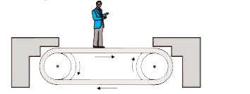 Figure  shows a man standing stationary with respect to a horizontal conveyor belt that is accelerating with 1 m s^(-2)  . What is the net force on the man? If the coefficient of static friction between the man’s shoes and the belt is 0.2, up to what acceleration of the belt can the man continue to be stationary relative to the belt ? (Mass of the man = 65 kg.)