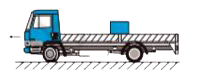 The rear side of a truck is open and a box of 40 kg mass is placed 5 m away from the open end as shown in Fig.  The coefficient of friction between the box and the surface below it is 0.15.  On a straight road, the truck starts from rest and accelerates with 2 m s^(-2) .  At what distance from the starting point does the box fall off the truck?  (Ignore the size of the box).