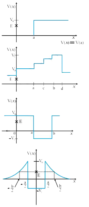 Given in Fig.  are examples of some potential energy functions in one dimension. The total energy of the particle is indicated by a cross on the ordinate axis. In which the particle cannot be found for the given energy. Also, indicate the minimum total energy the particle must have in each case. Think of simple physical contexts for which these potential energy shapes are relevant.