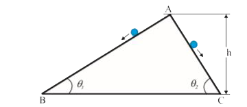 Two inclined frictionless tracks, one gradual and the other steep meet at A from where two stones are allowed to slide down from rest, one on each track (Fig. 6.16). Will the stones reach the bottom at the same time? Will they reach there with the same speed? Explain. Given theta(1)= 30^(@), theta(2)= 60^(@)