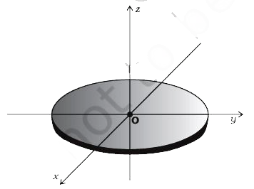 What is the moment of inertia of a disc about one of its diameters?