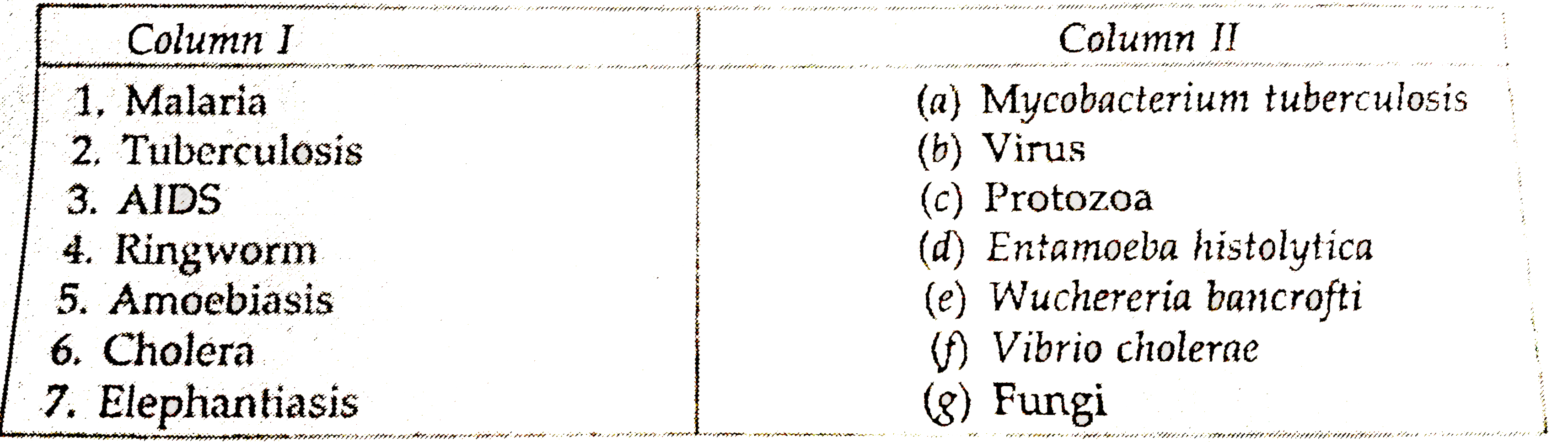 Match the contents of the column I and column II