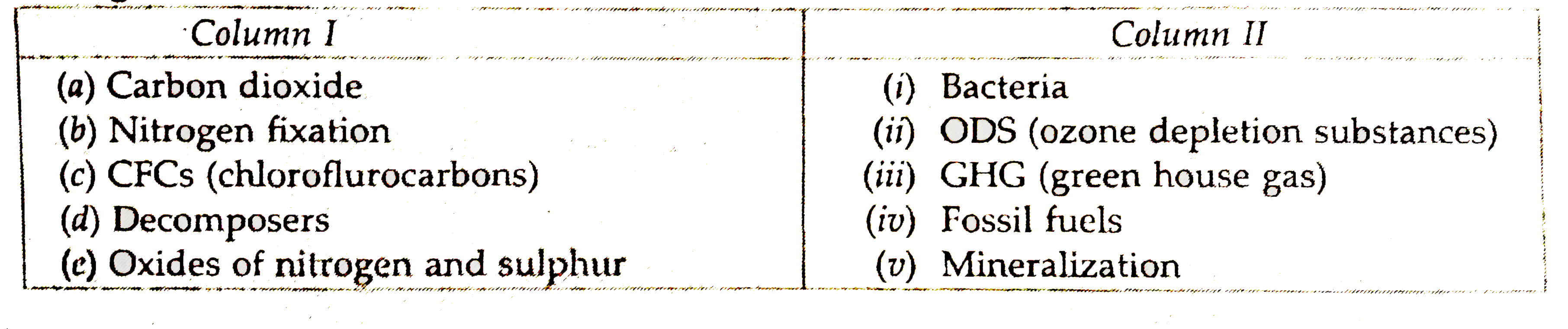 Single Matching Match the circles the articles of column I and column II