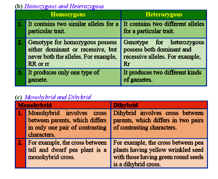 difference between dominant and recessive gene class 10