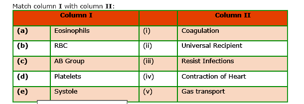 Match column I with column II: