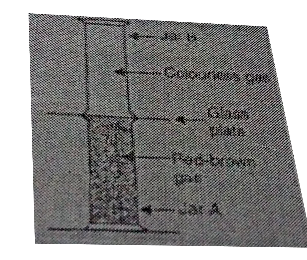 Look at the diagram on the right side, jar A contains a red-brown gas whereas jar B contains a colourless gas. The two gas jars are separated by a glass plate placed between them          What will happen when the glass plate between the two jars is pulled away ?     What name is given to the phenomenon which takes place ?    Name the brown gas which could be in jar A.    (d) Which is the colourless gas most likely to be present in jar B ?    (e) Name one coloured solid and one colourless liquid which can show the same phenomenon