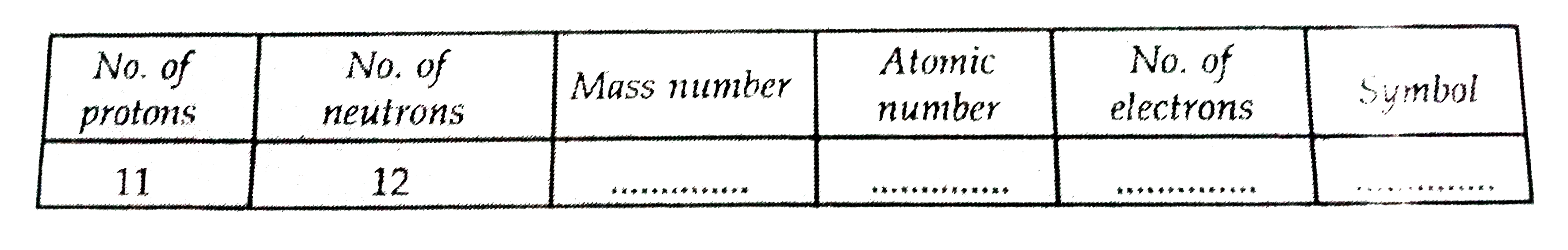 Fill in the following blanks in respect of an atom of an element :